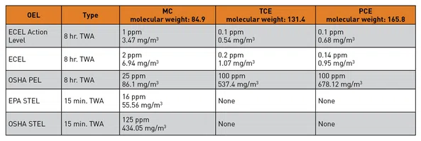 img_042025-instrumentation-table_1.jpg